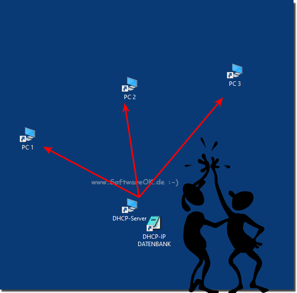 Dynamic IP address through DHCP server